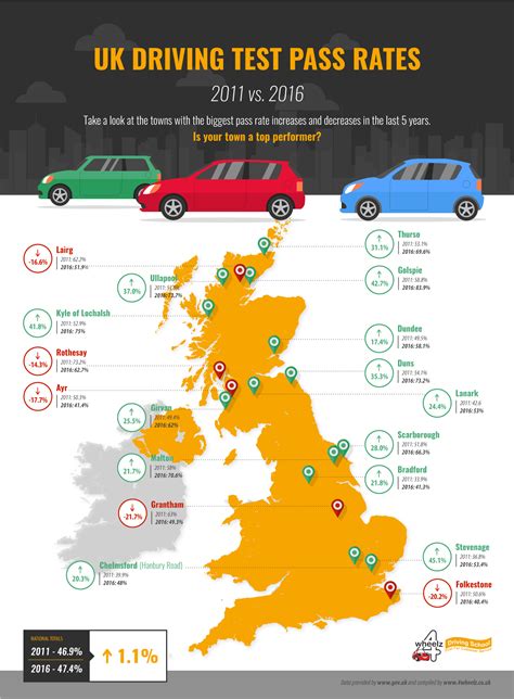 is the uk driving test harder than the us|uk vs usa driving test.